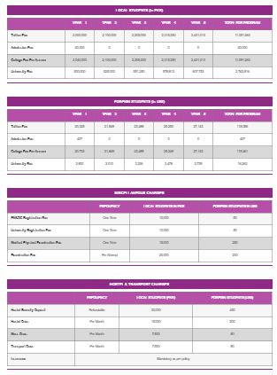 Azra Naheed Medical College (ANMC) Fee Structure 2026