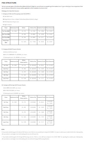 Bacha Khan Dental College (BKDS) Fee Structure 2026