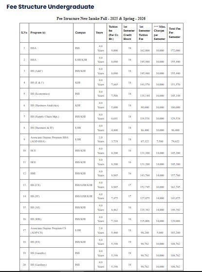 Bahria University Lahore Campus (BU) fee structure for Under Graducate / Graduate / Post Graduate Programs Fall Admission 2026