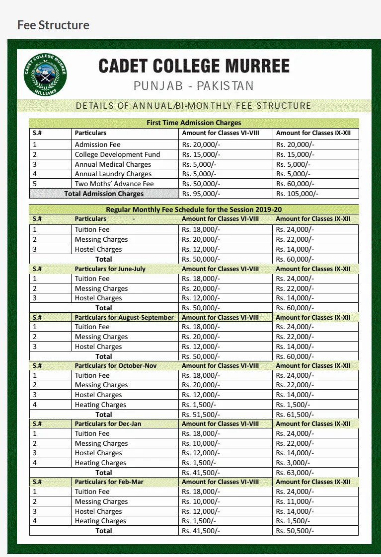 Cadet College Murree fee structure for Primary & Secondry Education Admission 2026
