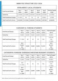 Fazaia Medical College (FMC-ISB) fee structure for MBBS-BDS BSN Admission 