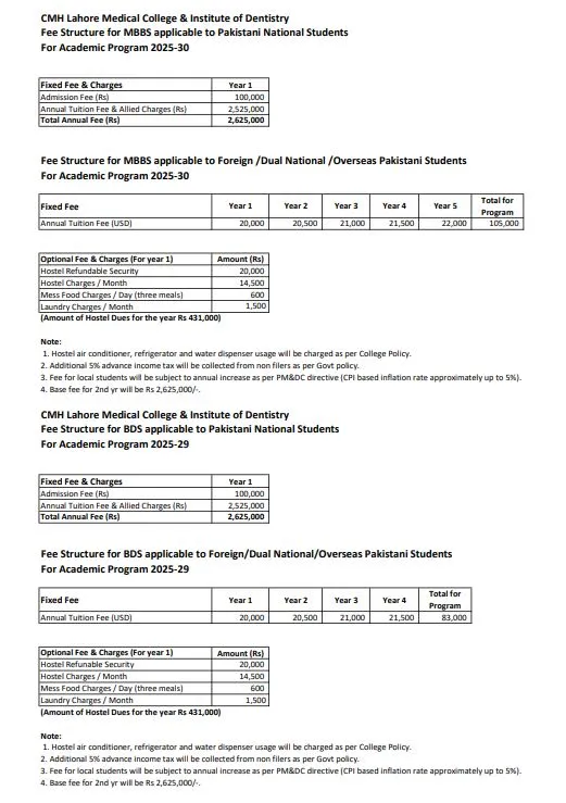 CMH Lahore Medical College (CMH LMC) fee structure for Allied Health Sciences Programs AHS Admission 2026
