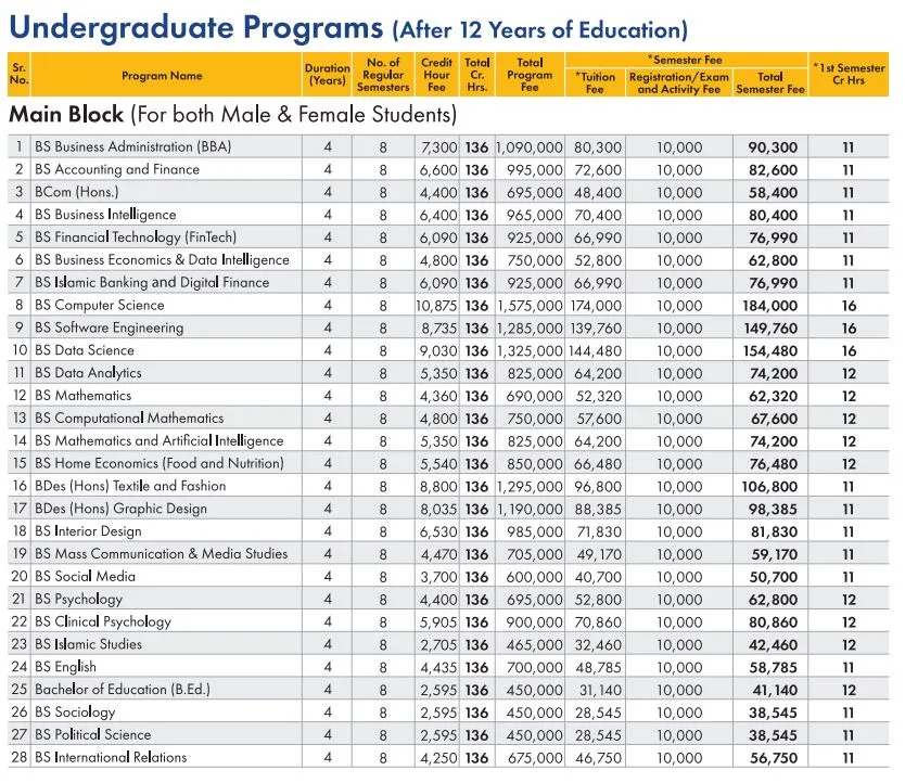 GIFT University (GIFT) fee structure for Multiple Programs Admission 2026