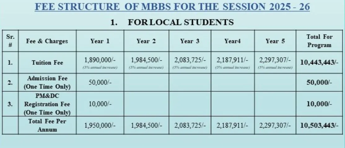Al Aleem Medical College (AAMC) MBBS Fee Structure 2026