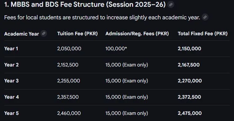 Avicenna Medical College (AMC-AVC) MBBS Fee Structure 2026