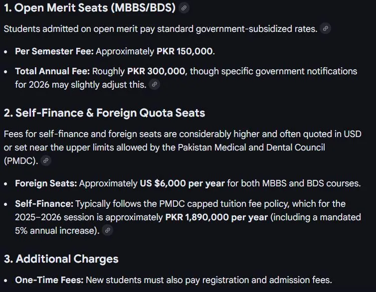 Ayub Medical College (AMC) MBBS Fee Structure 2026
