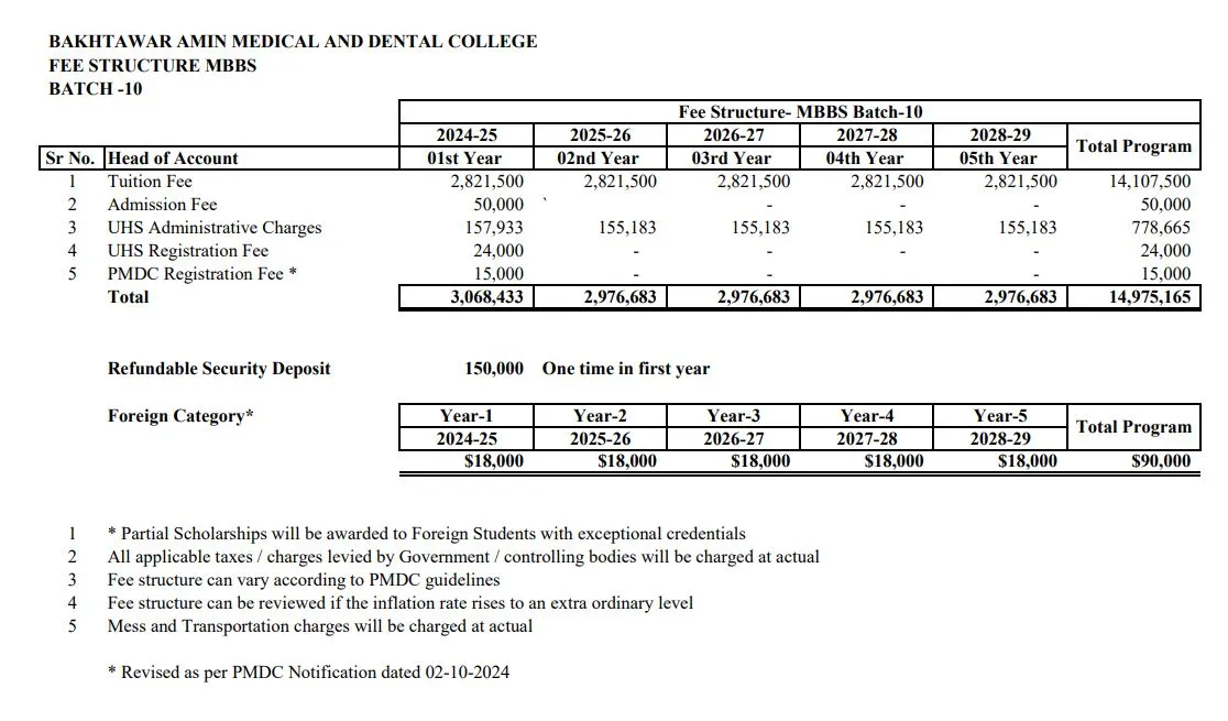 Bakhtawar Amin Medical & Dental College (BAMDC) MBBS Fee Structure 2026