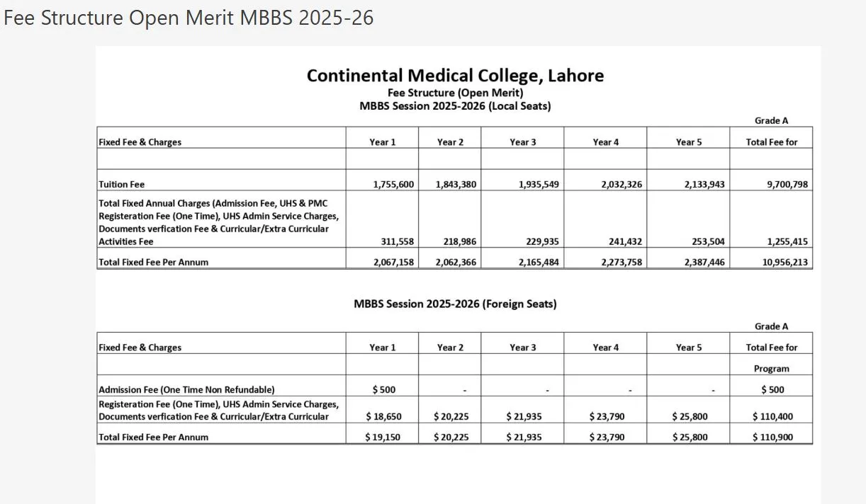 Continental Medical College (CMC-L) MBBS Fee Structure 2026