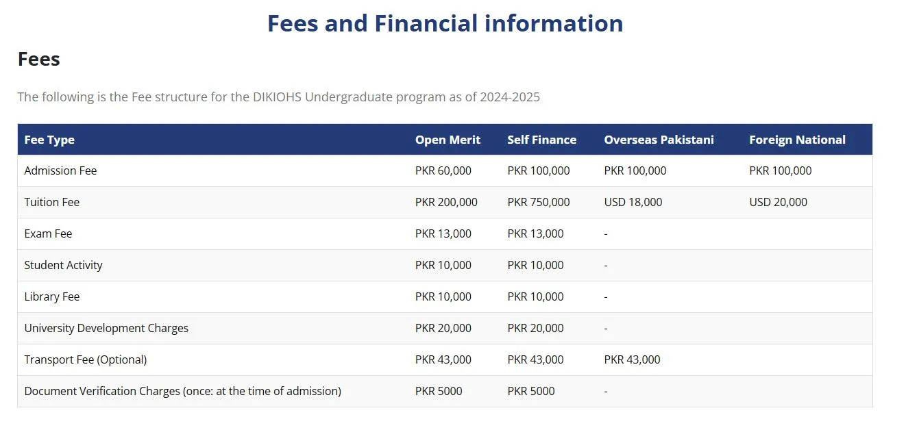 Dr. Ishratul Ebad Institute of Oral Health Sciences (DIEIOHS) MBBS Fee Structure 2026