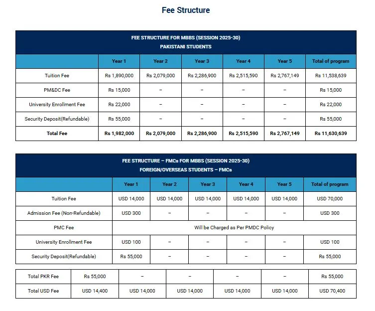 Fazaia Medical College (FMC-ISB) MBBS Fee Structure 2026