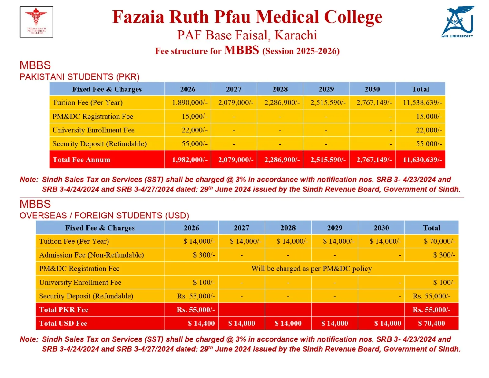 Fazaia Ruth Pfao Medical College (FRPMC) MBBS Fee Structure 2026