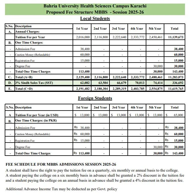 Bahria University Health Sciences Campus, Karachi fee structure for Doctor of Physical Theropy DPT Admission 2026