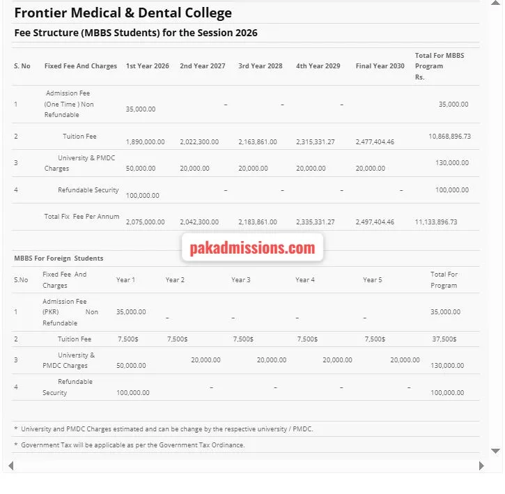 Frontier Medical College (FMC) MBBS Fee Structure 2026