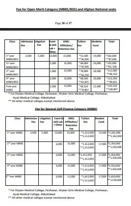 Gomal Medical College D. I. Khan (GMC) MBBS Fee Structure 2026