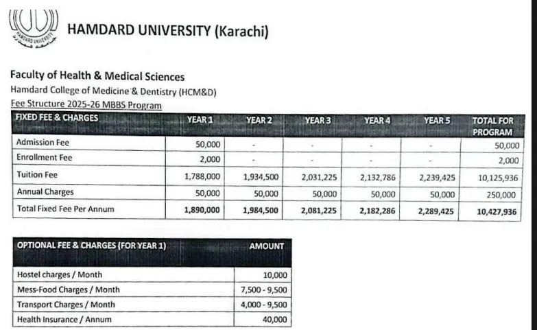 Hamdard College of Medicine & Dentistry Karachi (HCM&D) MBBS Fee Structure 2026