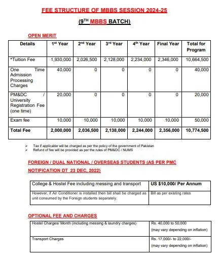 HITEC Institute of Medical Sciences (HIMS) MBBS Fee Structure 2026