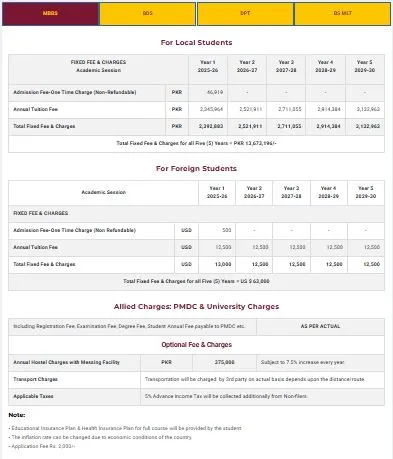Islamabad Medical & Dental College (IMDC) MBBS Fee Structure 2026