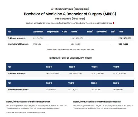 Islamic International Medical College (IIMC-INT) MBBS Fee Structure 2026