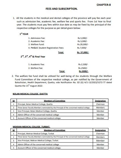 Jhalawan Medical College Khuzdar (JMC) MBBS Fee Structure 2026
