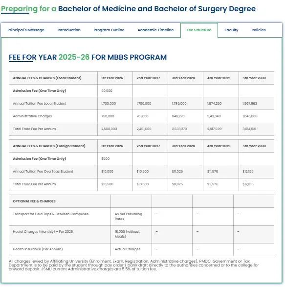 Jinnah Medical & Dental College Karachi (JMDC) MBBS Fee Structure 2026