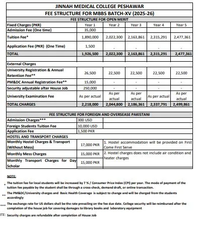 Jinnah Medical College Peshawar (JMC) MBBS Fee Structure 2026