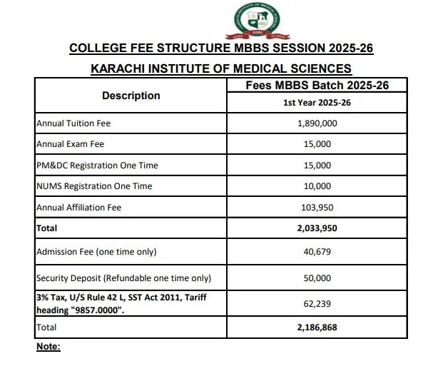 Karachi Institute of Medical Sciences Malir Karachi (KIMS) MBBS Fee Structure 2026