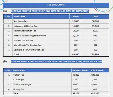 Khairpur Medical College Khairpur Mirs (KMC) MBBS Fee Structure 2026
