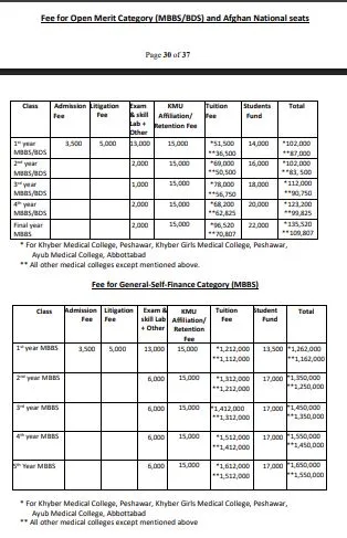 Khyber Medical College Peshawar (KMC) MBBS Fee Structure 2026