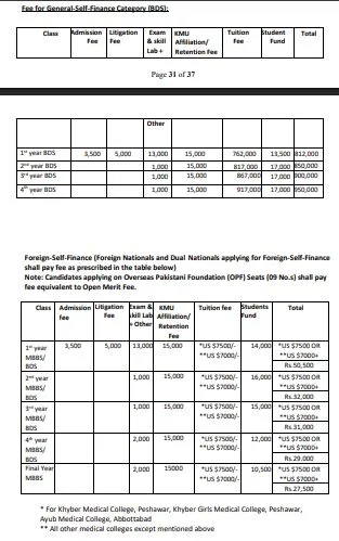 KMU Institute of Dental Sciences (KIDS) MBBS Fee Structure 2026