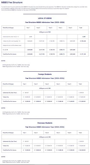 Lahore Medical & Dental College (LMDC) MBBS Fee Structure 2026
