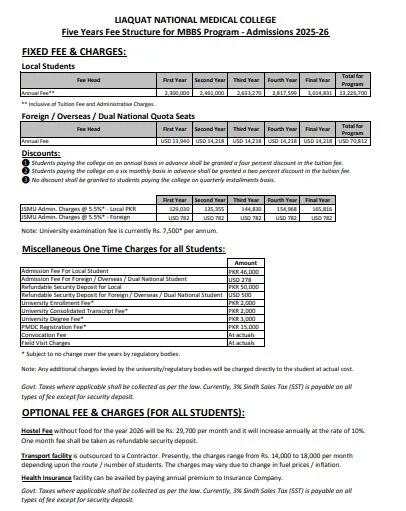 Liaquat National Medical College (LNMC) MBBS Fee Structure 2026