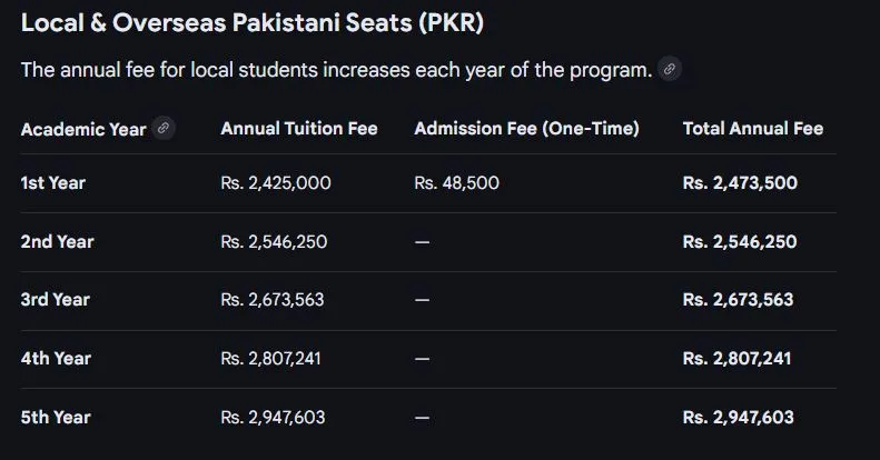 Multan Medical & Dental College (MMDC) MBBS Fee Structure 2026