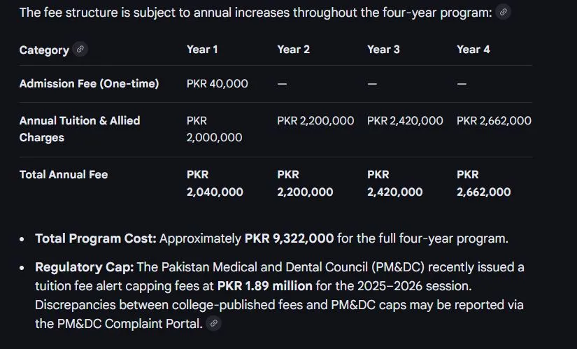 Rahbar Medical & Dental College (RMDC) MBBS Fee Structure 2026