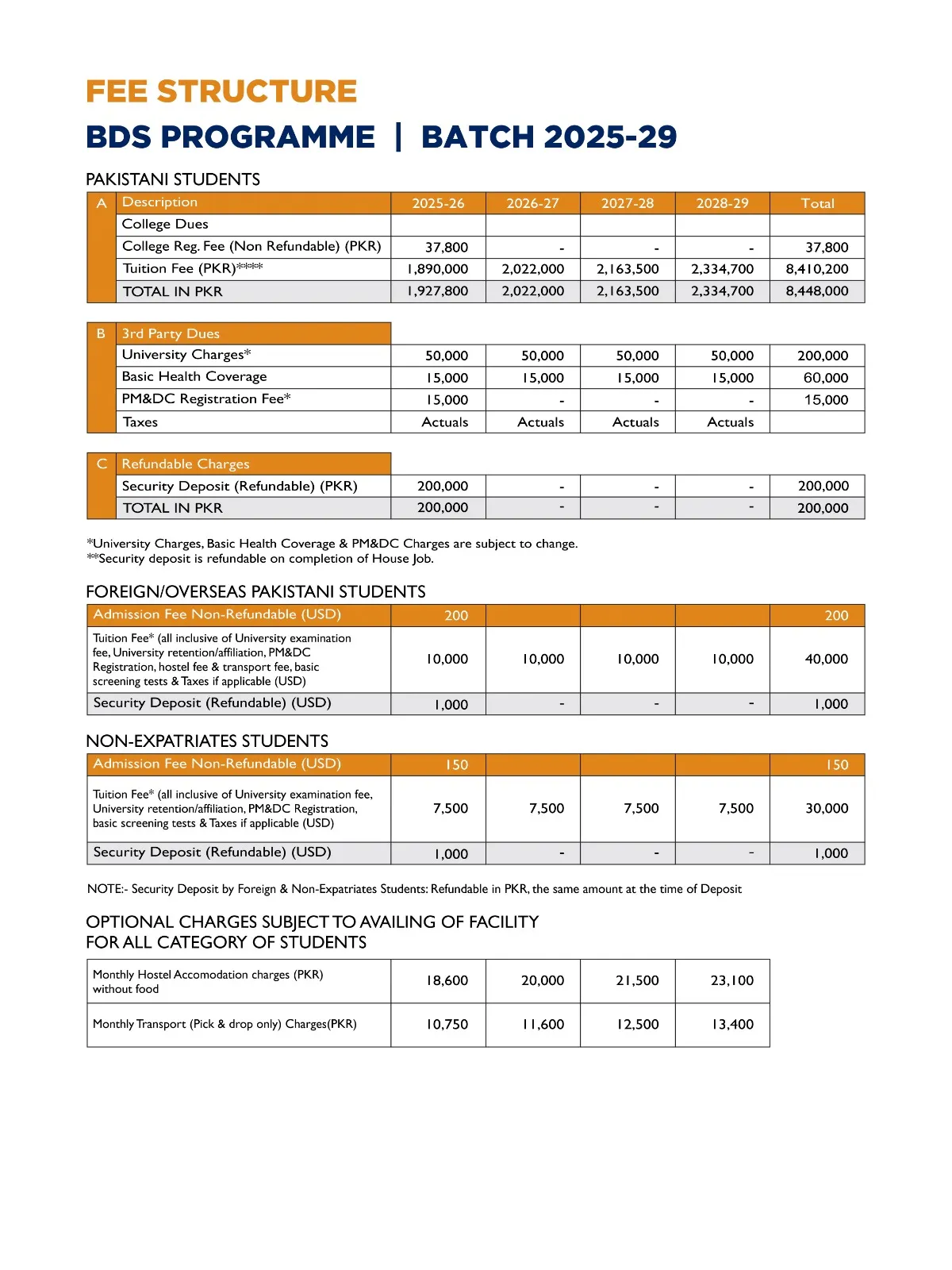 Rehman College of Dentistry (RCD) MBBS Fee Structure 2026