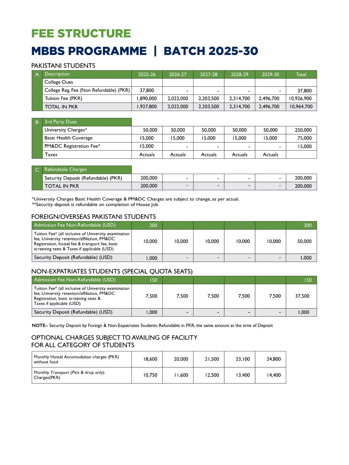 Rehman Medical College (RMC) MBBS Fee Structure 2026