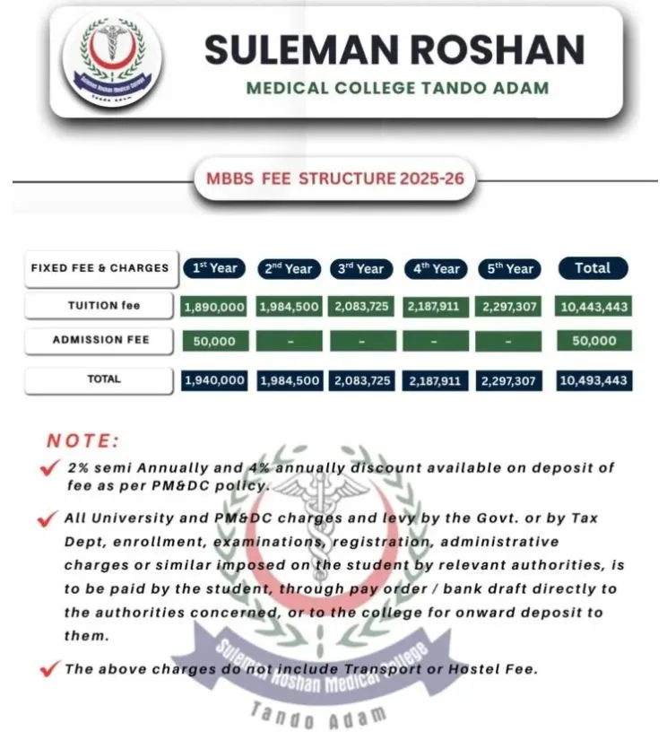 Suleman Roshan Medical College (SRMC) MBBS Fee Structure 2026