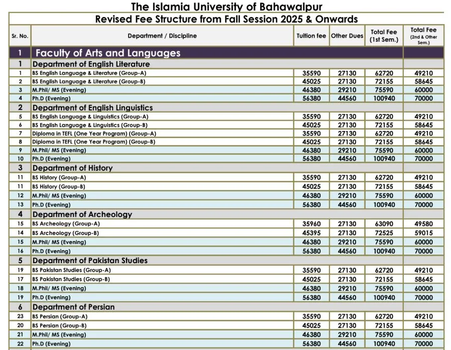 Islamia University Bahawalpur (IUB) fee structure for BS Spring Admissions 2026