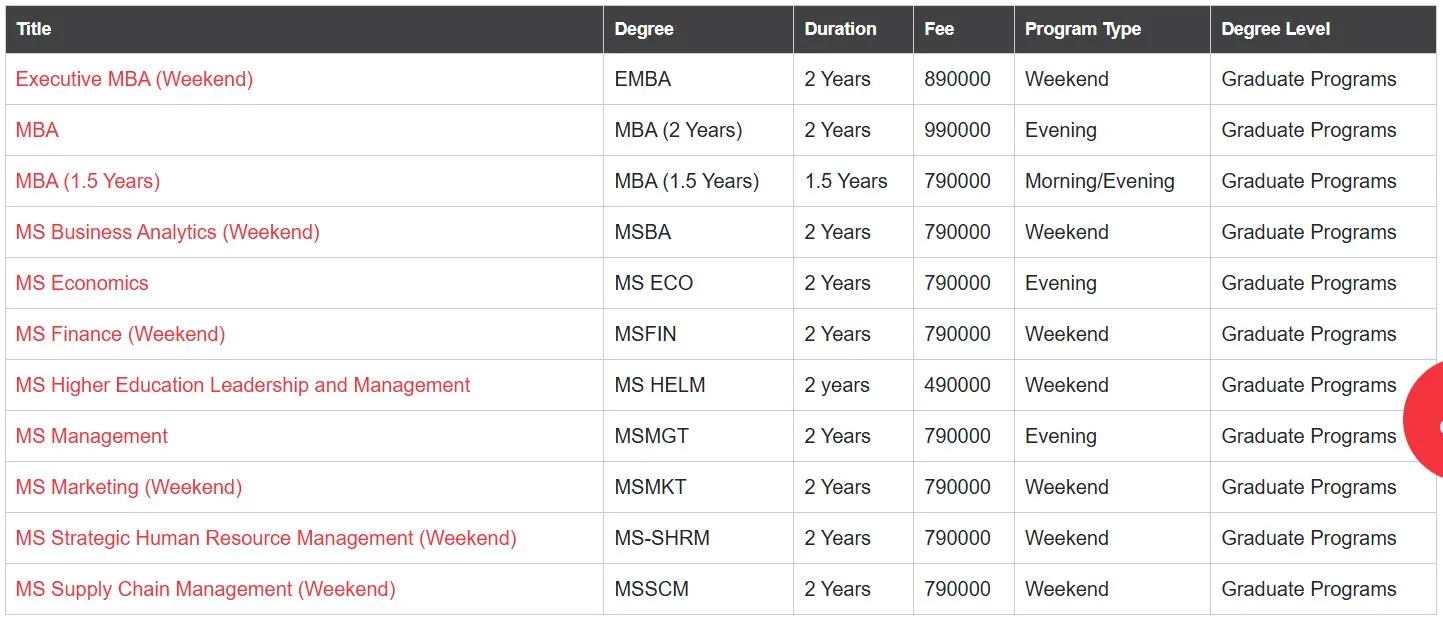 University of Management & Technology (UMT) fee structure for MS, PhD Admission 2026