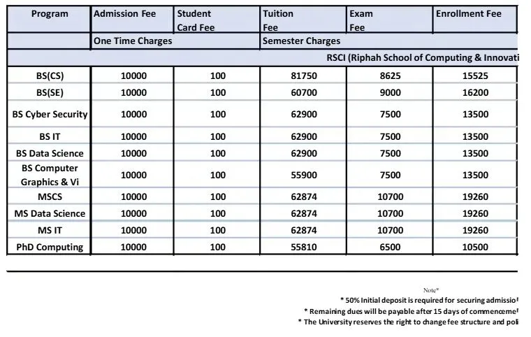 Riphah International University Peshawar Campus (RUI-PESH) fee structure for MPhil - PhD Admission 2026