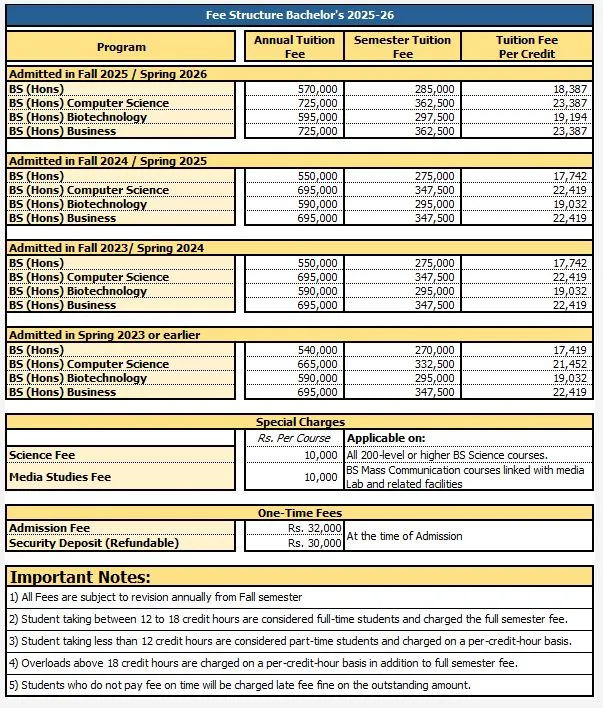 Forman Christian College (FCC) fee structure for Undergraduate Programs BS Admission 2026