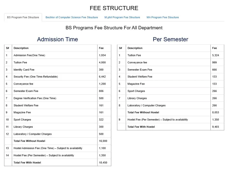 University of Makran Panjgur (UoM) fee structure for Post Graduate Program MPhil MS Admission 2026