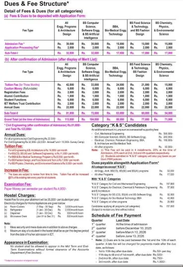 NFC Institute of Engineering & Technology (NFCIET) fee structure for Undergraduate Programs 2026