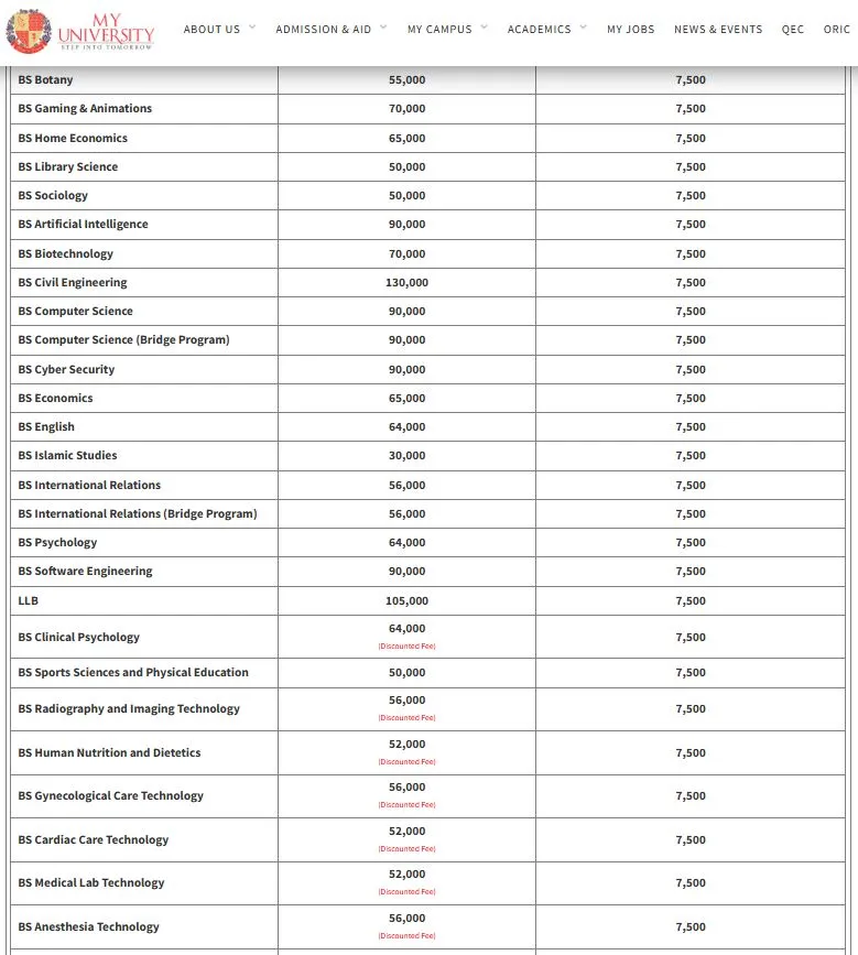 MY University Islamabad (MYU) fee structure for Undergraduate / Postgraduate Programs Admission 2026