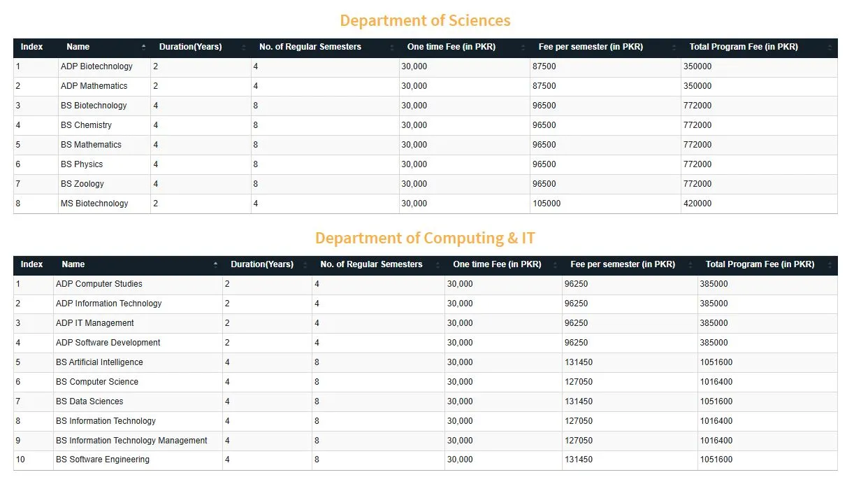 International Institute of Science, Arts and Technology, Gujranwala (IISAT) fee structure for Undergraduate Programs Admissions 2026