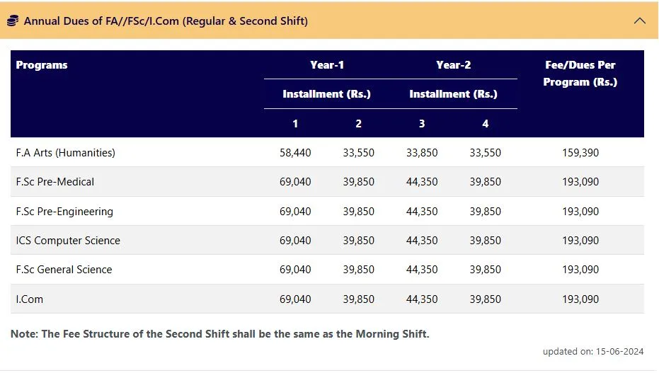 Government College University Lahore (GCU Lahore) fee structure for Inter Admissions 2026