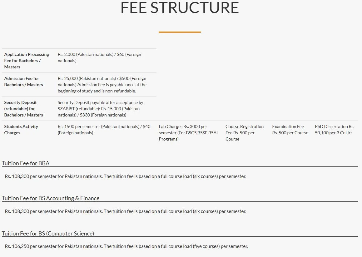 Shaheed Zulfikar Ali Bhutto Institute of Science & Technology( Hyderabad Campus ) fee structure for BS, MS, PHD Admissions Fall 2026