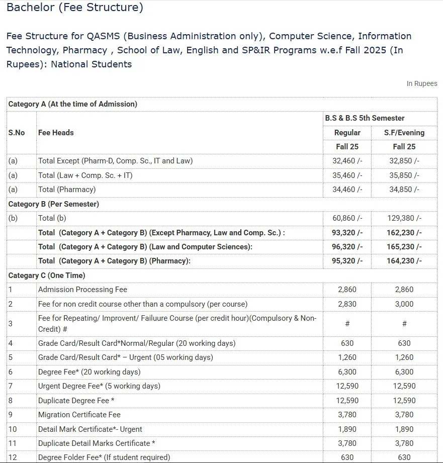 Quaid-i-Azam University Islamabad (QAU) fee structure for MS, MPhil, PhD Admission 2026