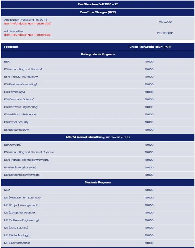 Muhammad Ali Jinnah University Karachi (MAJU) fee structure for Under Graducate / Graduate / Post Graduate Programs Fall Admissions 2026