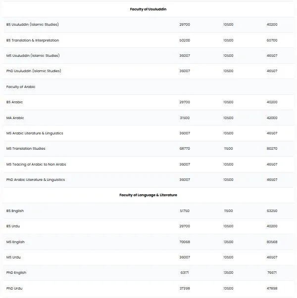 International Islamic University Islamabad (IIUI) fee structure for BS, MS, PHD Fall Admissions 2026 International Islamic University Islamabad (IIUI) fee structure for BS, MS, PHD Fall Admissions 2026