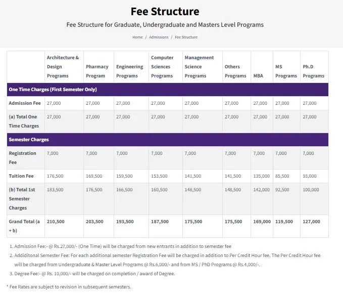 COMSATS University Islamabad (COMSATS) fee structure for Under Graducate / Graduate / Post Graduate Programs Fall Admission 2026 COMSATS University Islamabad (COMSATS) fee structure for Under Graducate / Graduate / Post Graduate Programs Fall Admission 2026